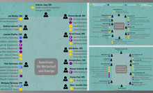 Infografiken Vorschau