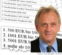 Grafik zu Nebentätigkeiten/Peter Jahr