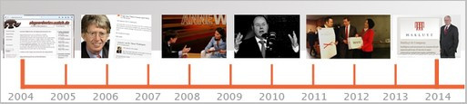 Zeitstrahl 10 Jahre abgeordnetenwatch.de