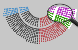 Grafik: Mini-Opposition