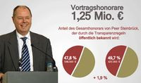 Infografik Transparenzregeln