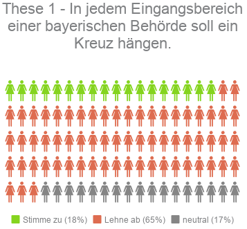 These 1 - Kandidaten-Check Bayern LTW 2018
