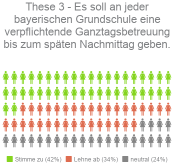 These 3 - Kandidaten-Check Bayern LTW