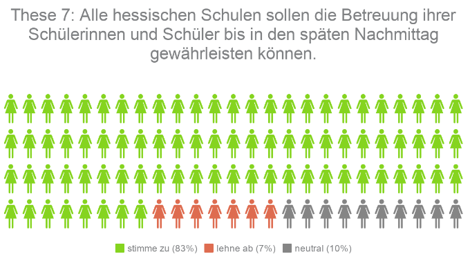 Kandidaten-Check Hessen These 7
