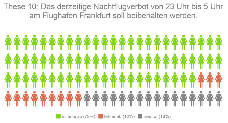 Kandidaten-Check Hessen These 10