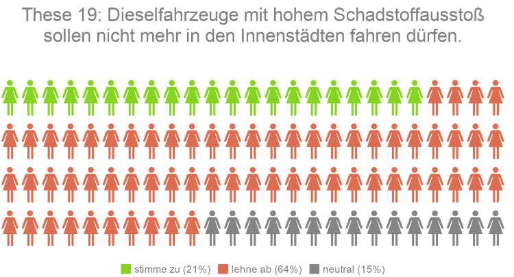Kandidaten-Check Hessen These 19