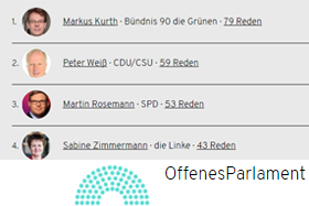 Offenes Parlament (Symbolbild)